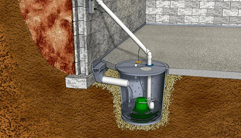 Cutaway illustration of a sump pit and pump installed beside a foundation footing